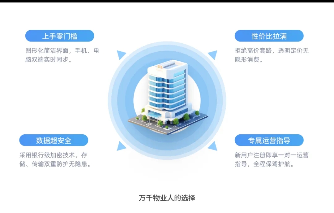 新春煥新效!物業(yè)人必入SaaS神器!行業(yè)首創(chuàng)“0元暢用核心模塊+9.9元/天解鎖10大功能”新模式!